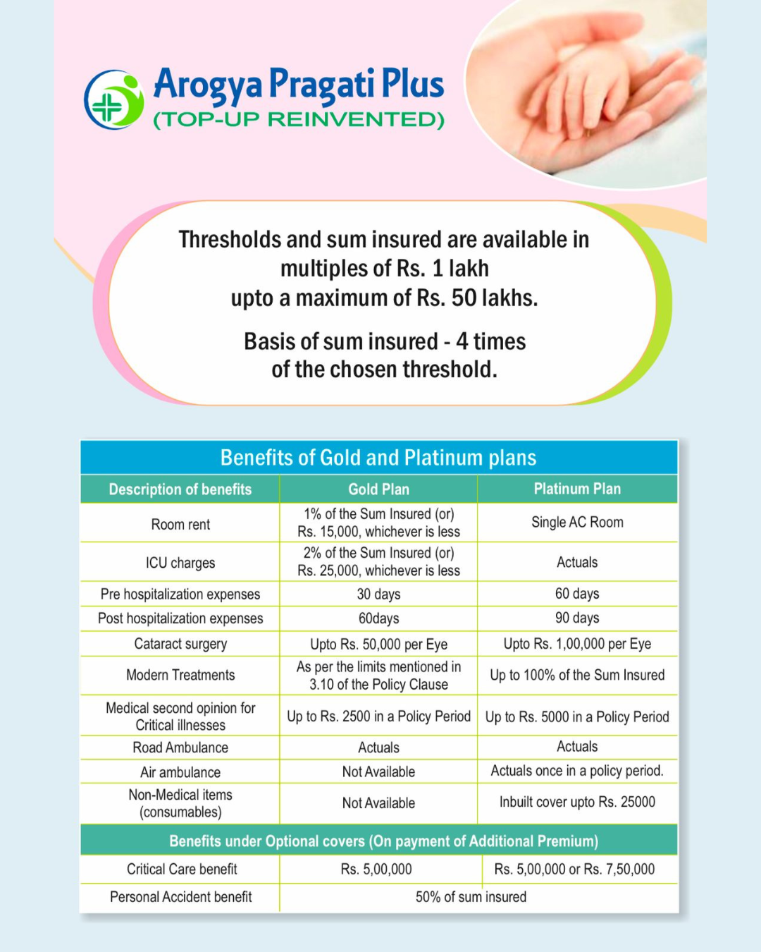 Arogya Pragati Image 3
